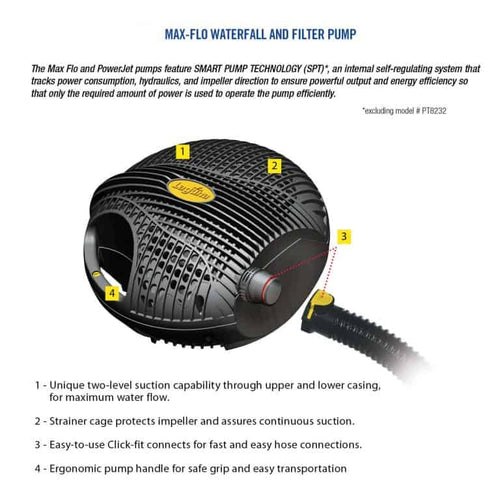 Laguna Max-Flo 960 Waterfall & Filter Pump