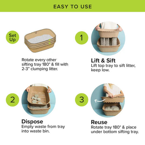 Kitty Sift Eco-Friendly Sifting Litter Box Kit